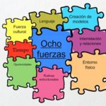 2. Ocho fuerzas